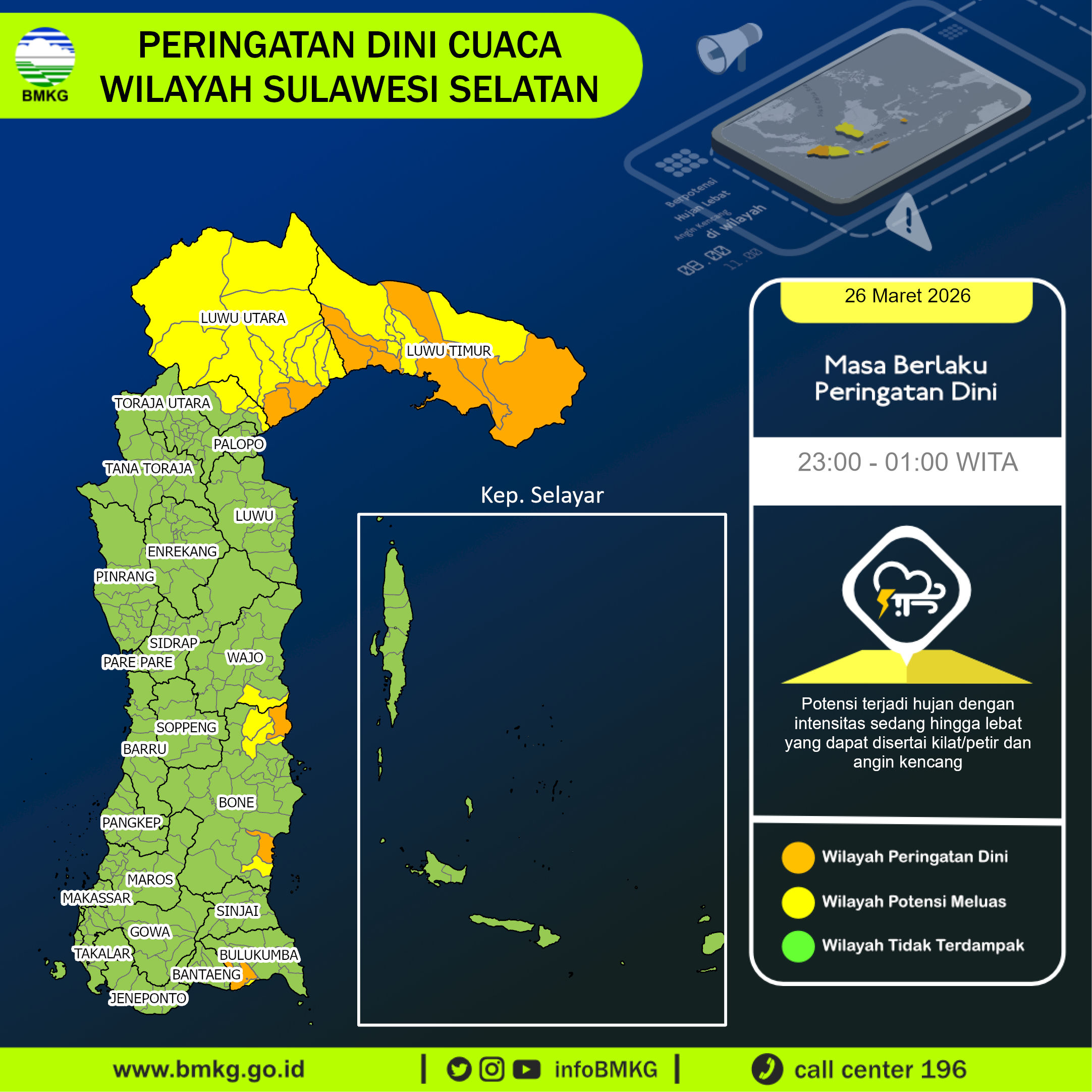 Infografik BMKG