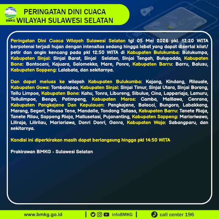 Peringatan Dini Cuaca Sulawesi Selatan