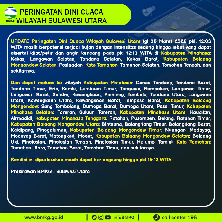 Peringatan Dini Cuaca Sulawesi Utara