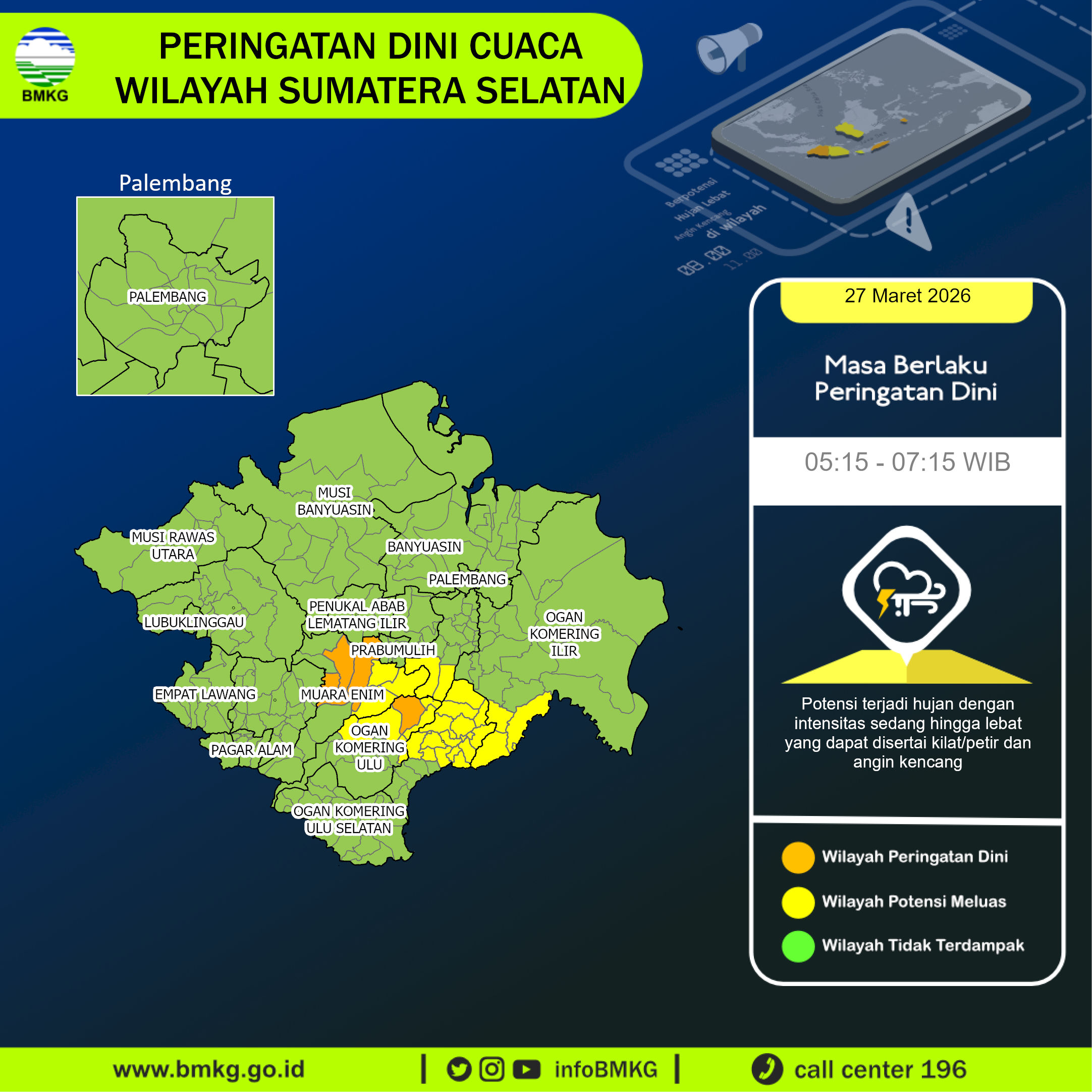 Infografik BMKG