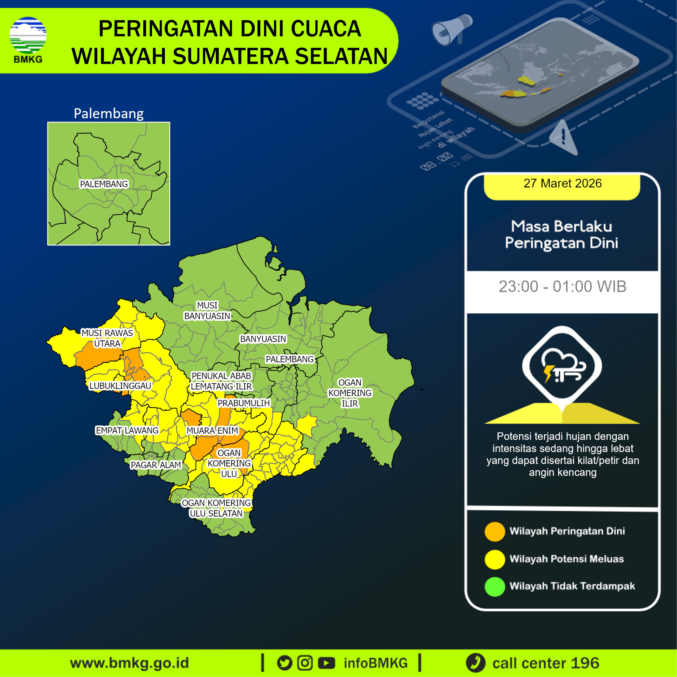 Infografik BMKG