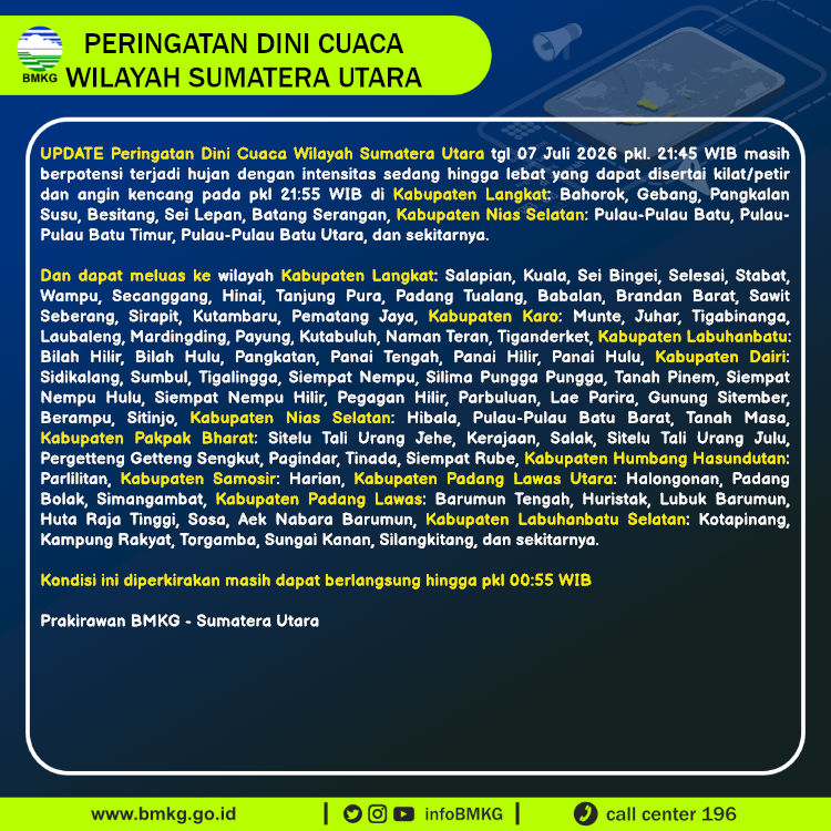 Peringatan Dini Cuaca Sumatera Utara