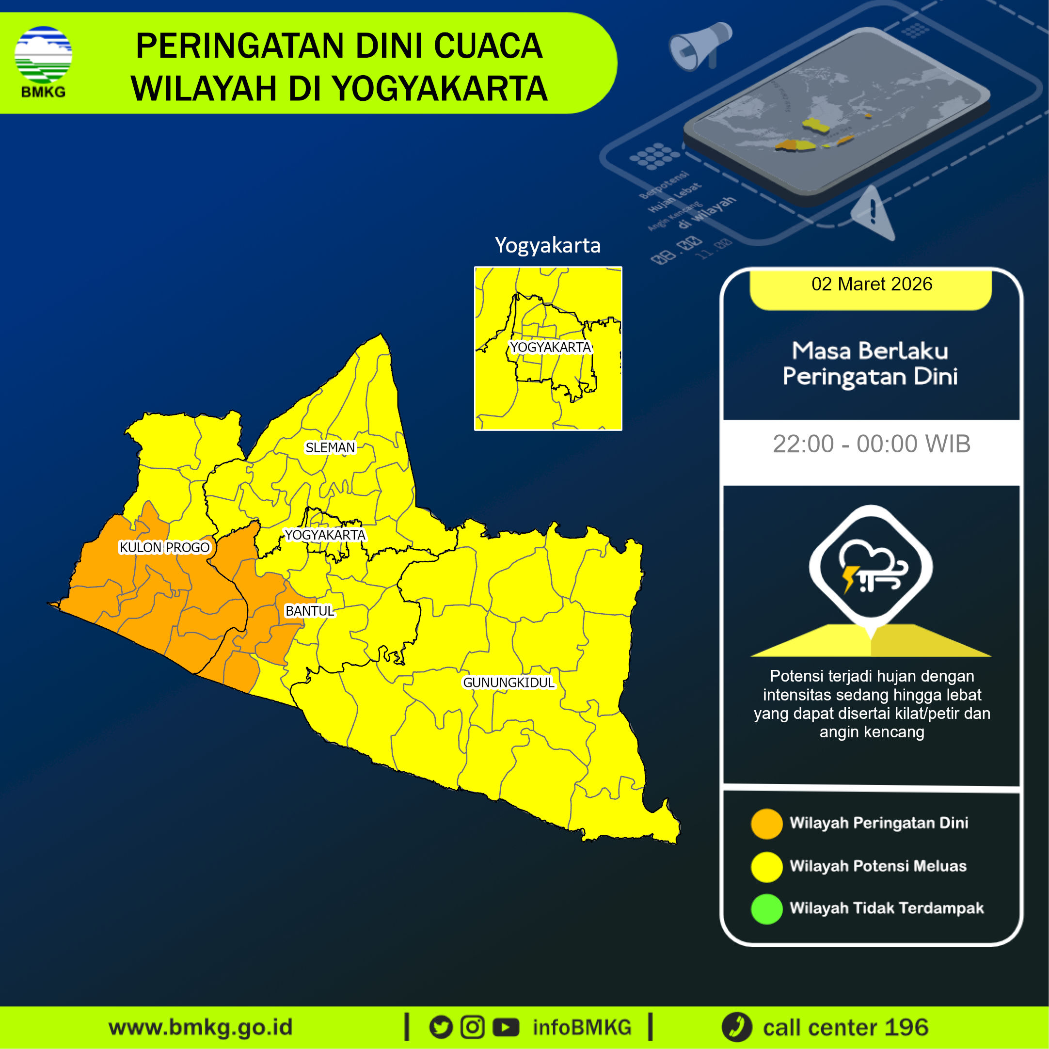 Infografik BMKG